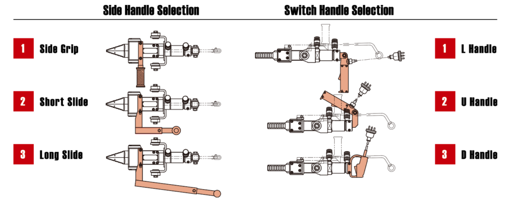 Casting Splitter Handle Selection