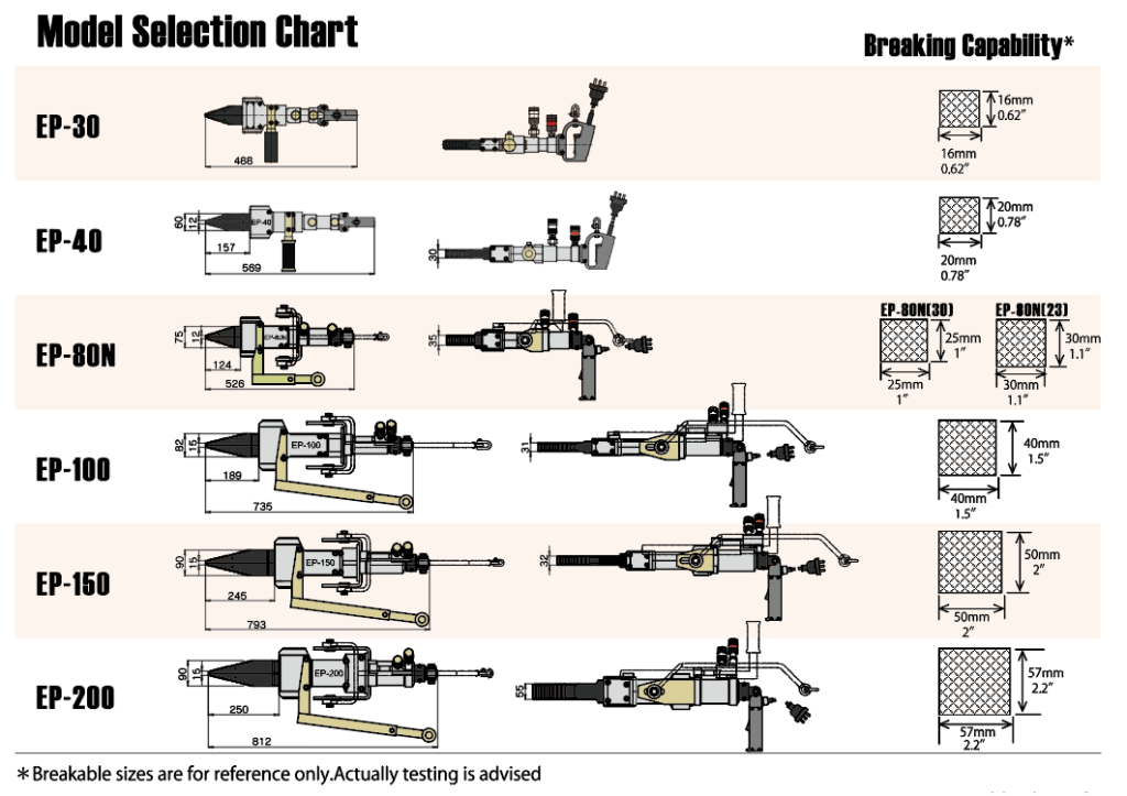 Casting Splitter Model Selection Chart