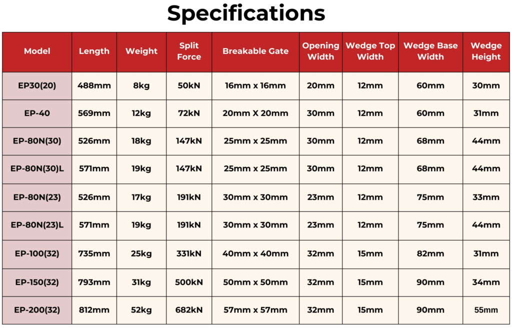 Casting Splitter Specifications Table