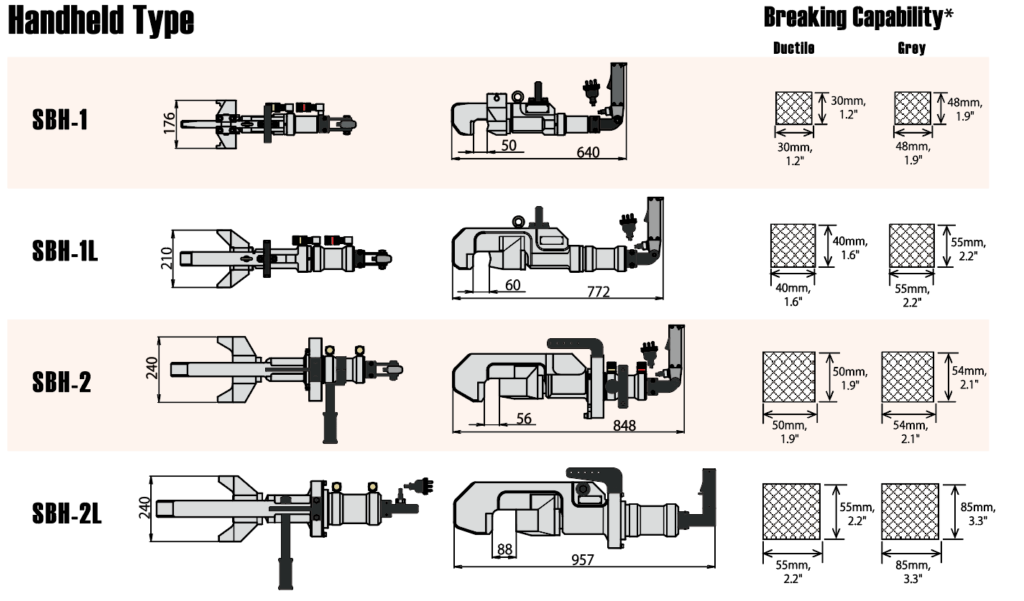 Hirado Handheld Snap Breaker Models