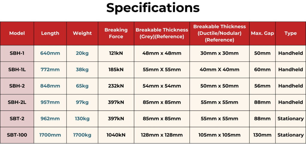 Snap Breaker Specifications Table