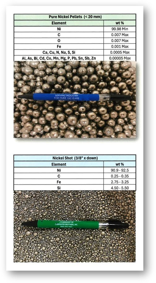 Nickel Pellets and Shot Table with photo